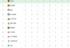 随着巴黎7-2巴萨6-1，阿森纳4-0横扫马竞，欧冠最新积分榜：榜首换主